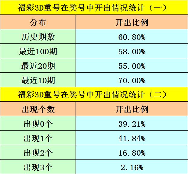 福彩3d专家预测(福彩3d专家预测推荐号最新)